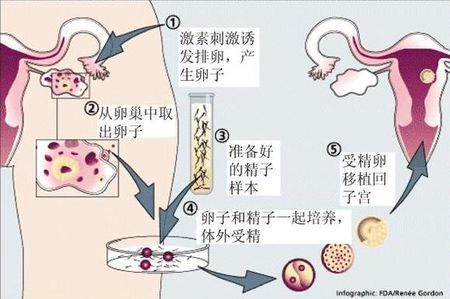 健闻医疗